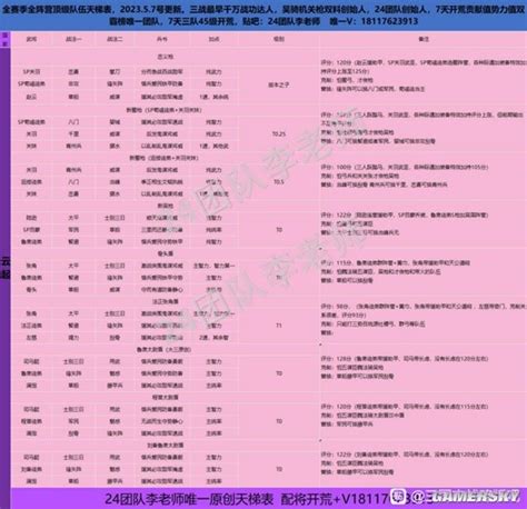 才俊槍富貴騎|S16 序盤優秀編成2